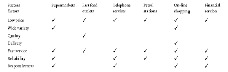 2157_Key Performance Objectives of Operation Strategy.png